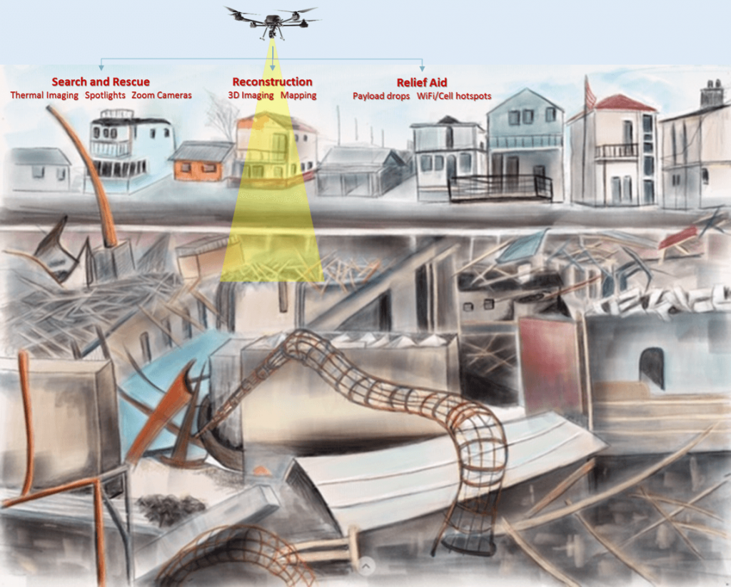 Using drones in disaster management