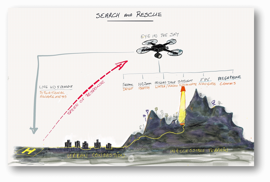 Drones in Search and Rescue