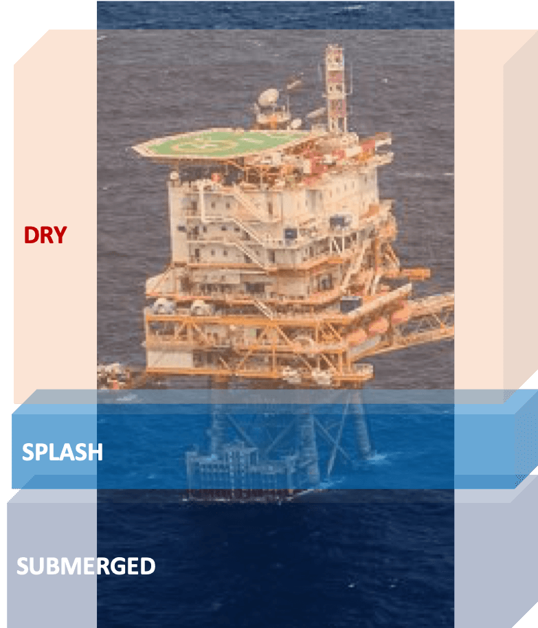 offshore oil rigs have different maintenance zones