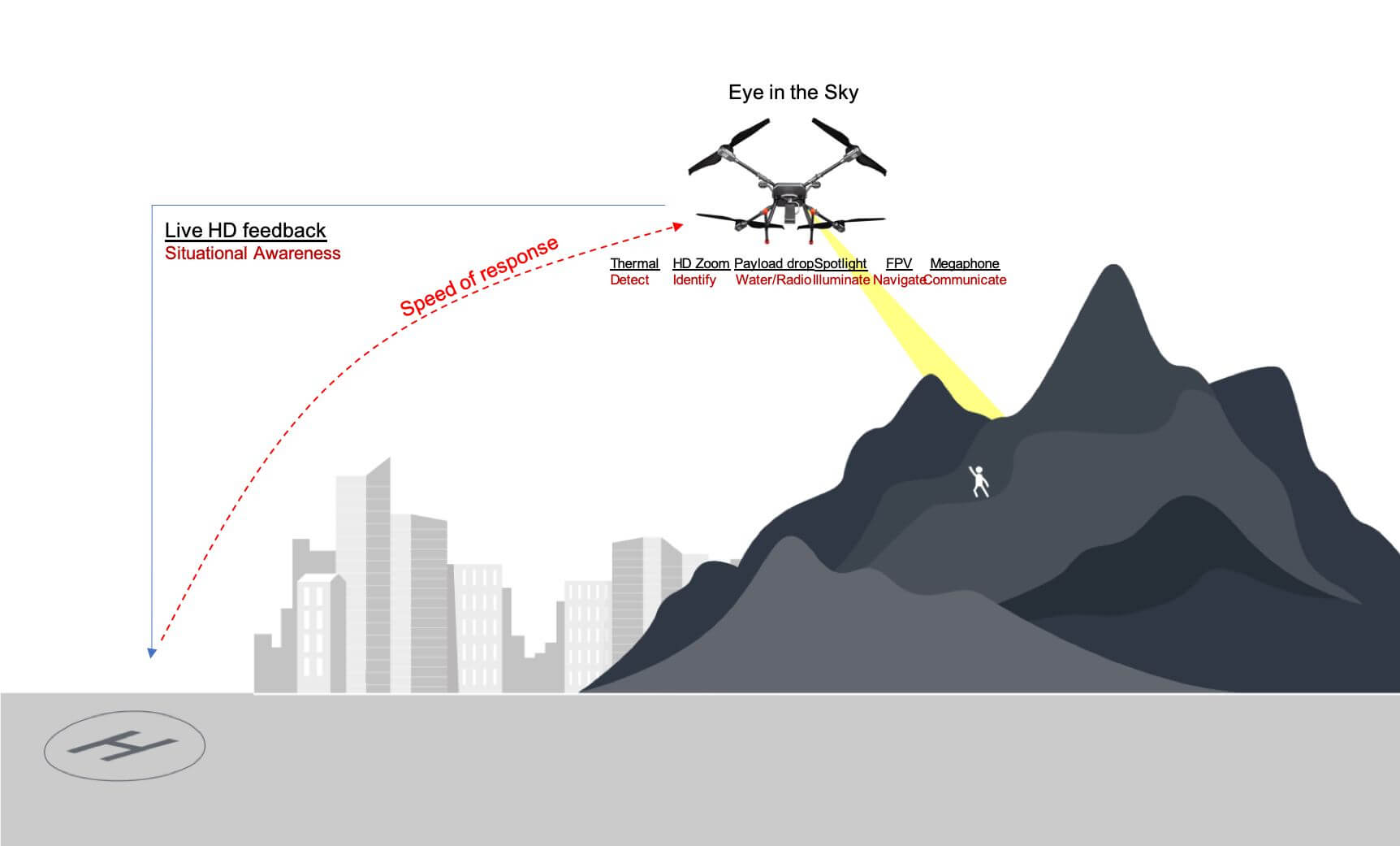 drones in search and rescue
